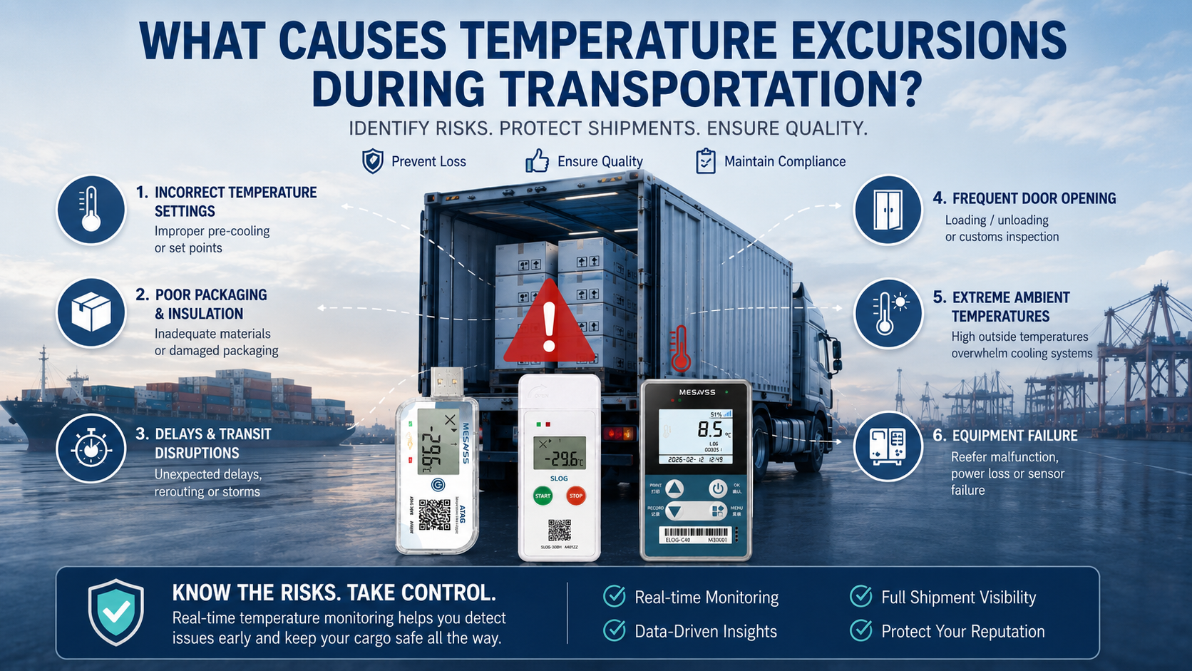 What Causes Temperature Excursions During Transportation?